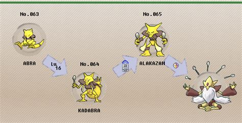 what level does kadabra evolve to alakazam.